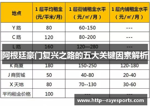 阿根廷豪门复兴之路的五大关键因素解析