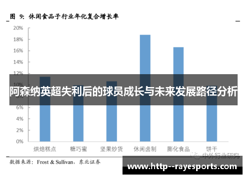 阿森纳英超失利后的球员成长与未来发展路径分析